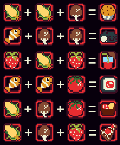 Recipe list for the Game